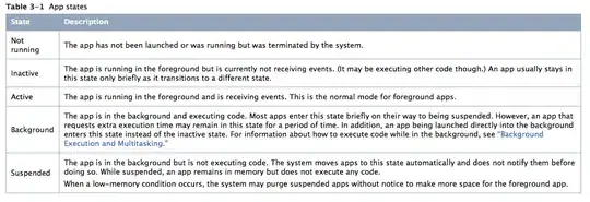 Design draft for college assignment.