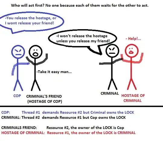 Image: Linear graph of method calls