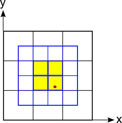 Developer tools view