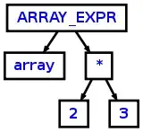 Intellij Idea project