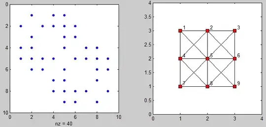Top row of rubric post-click2]
