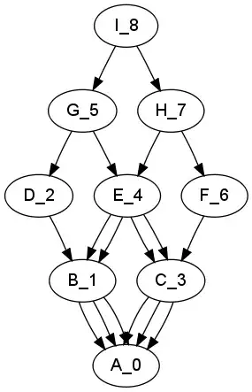 Screenshot of the problem