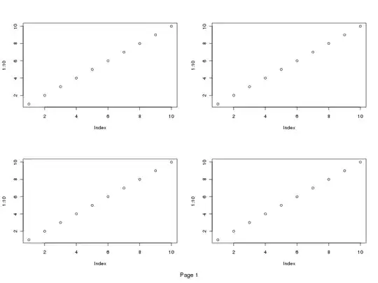PostsTableViewController