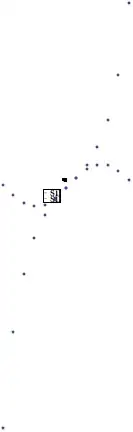 Scatter plot of Sepal.Length X Sepal.Width with dots as Species where Species is setosa or versicolor