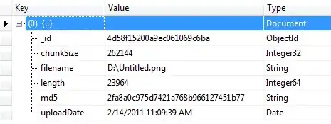 This image shows how the algorithm goes down and then back up again and therefore eventually cuts itself of