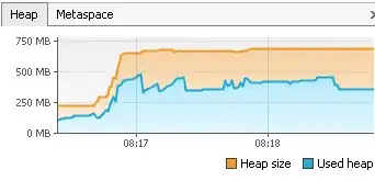 MinHeap 10, MaxHeap 25