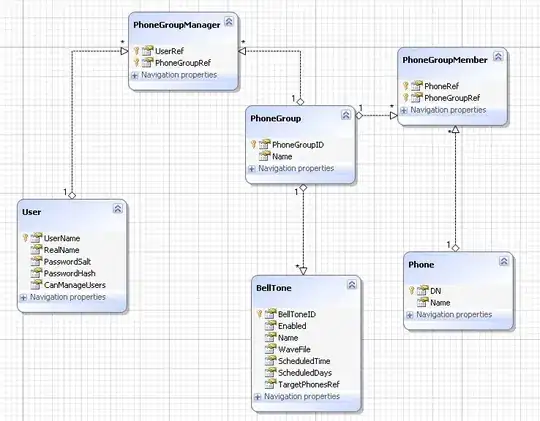 SAN details for google cert