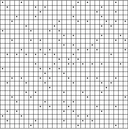 one replicate to each alpha