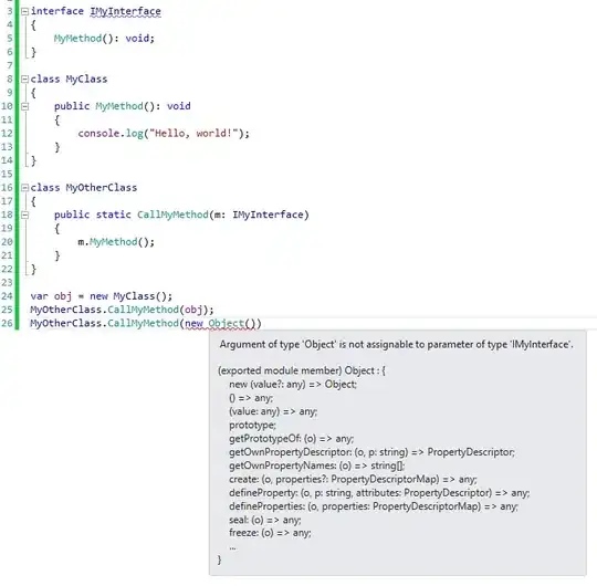 The Weird Angular Bug