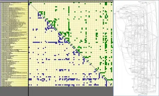 Truncated labels plot from pandas