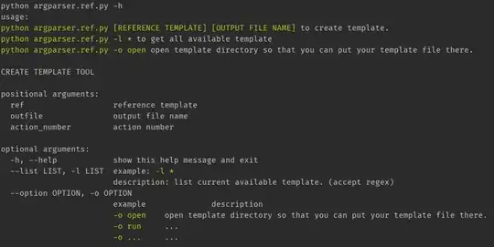 Resulted plotted data
