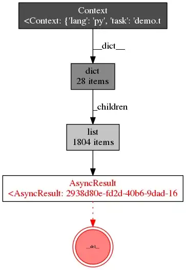 Metrics outline on iOS