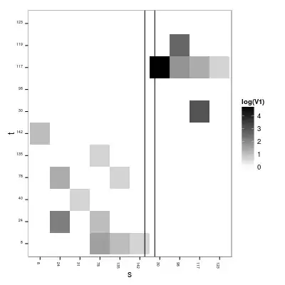 scatter plot matrix