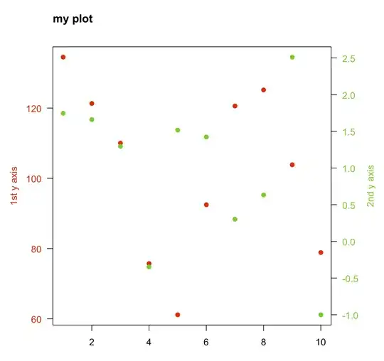 result after nvprof command