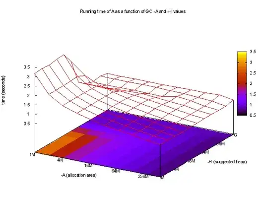 output of the query after executing