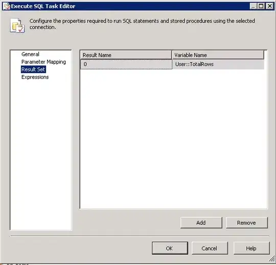 This is the SQL table