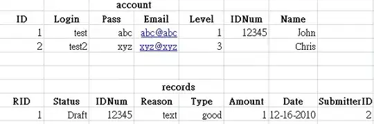 this is how the page looks when the content overlaps