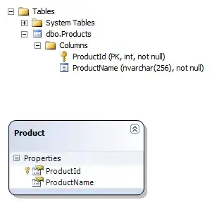 Program coded in System and Output