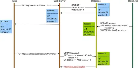 Application-level transactions and Optimistic Locking