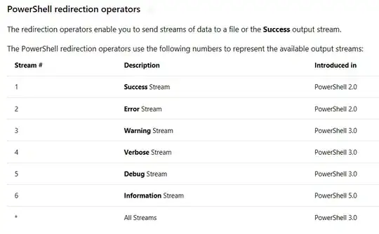 Plot 2 using second approach