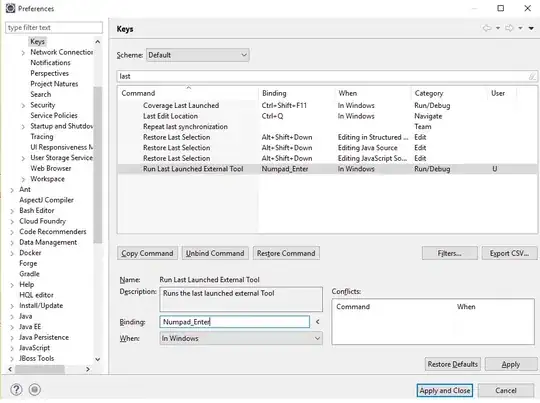Graph of O values for certain n values