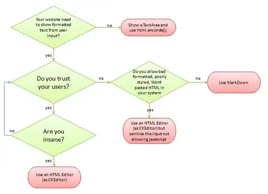 early course of 2^n and n^3