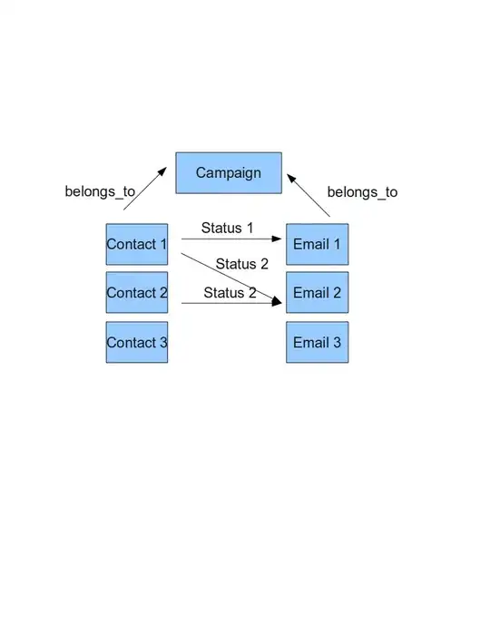 The code only pulls the last "search rank" from the page of results, not the result position of the actual product.
