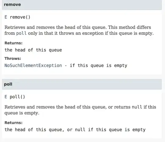 Desired layout example
