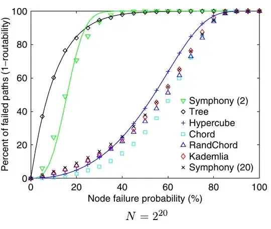 Amelia result it doesn't work it said ERROR