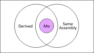 Plot resulting from both code sets above. Line is not plotted and points does not plot 'sample a' data.