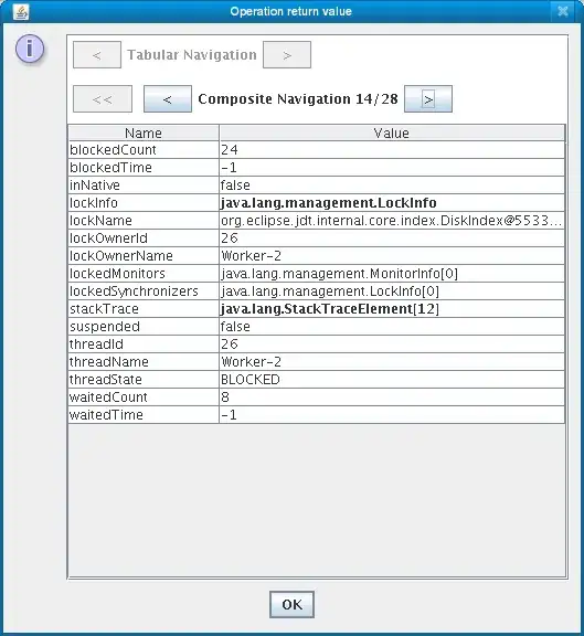 View of my working code and output