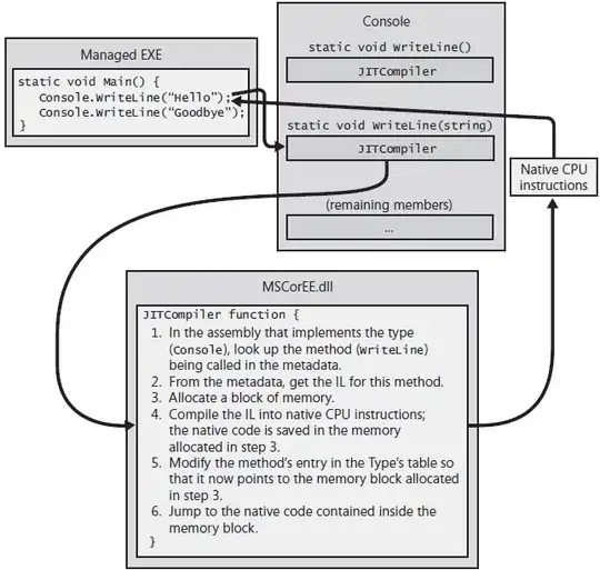 JIT image from CLR via C#