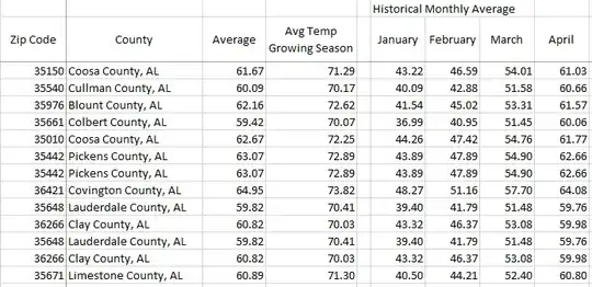 Telegram bot displaying the list of cities in a row