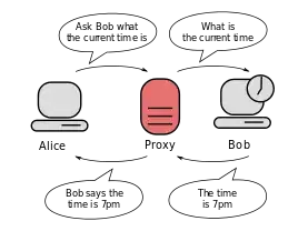 Message from webpage