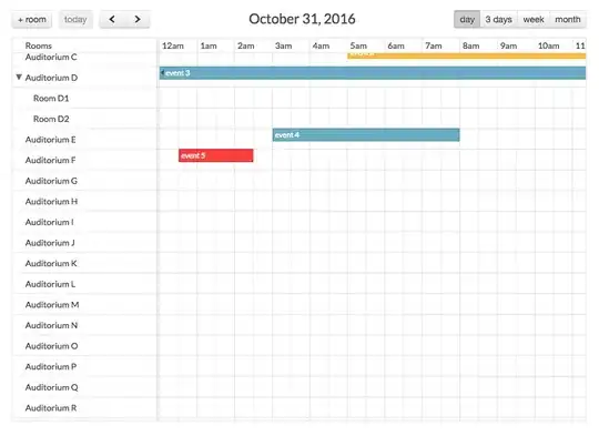 my data is organised in such a way, where each row is a new observation