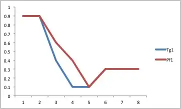 Problem visualization