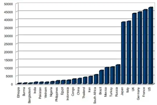 Why does this not work