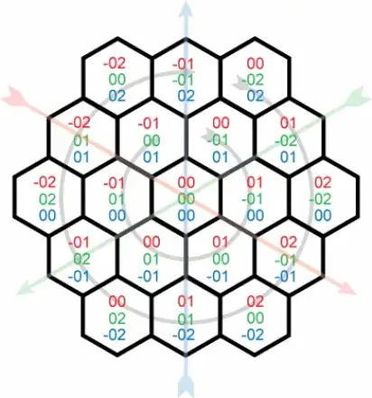 Breakpoint before changing <code>checked</code>