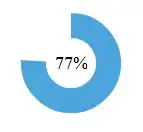 two time series layered on top of each other