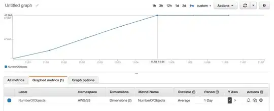 Plot before dropping year info