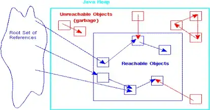 Simplified View of Reference Counting in the JVM