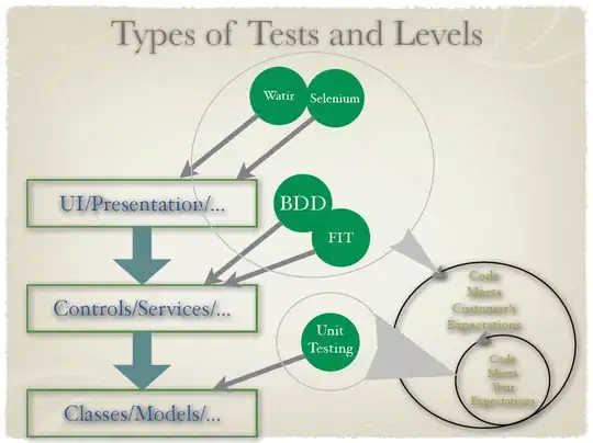 Same origin proxy workaround