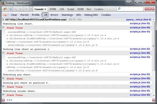 C++ Templated Bose-Nelson Static Sort timings