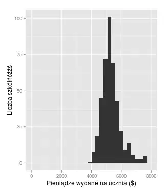 Here is how an exported plot into png straight from Rstudio looks like