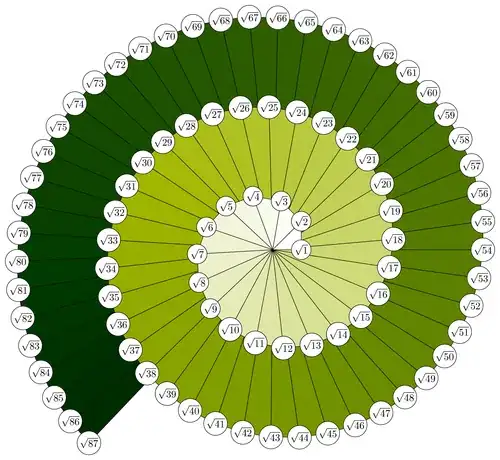 should be equal sized slices