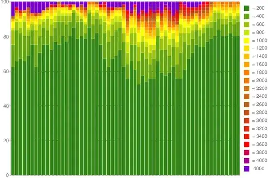 My Comment with Date