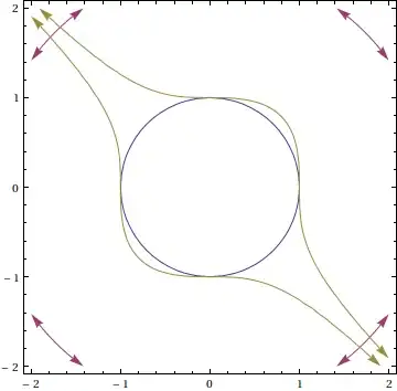 Taylor Series of sine