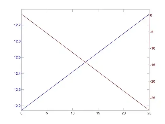 This is the Preview Screenshot of the App that we made for our project in school subject