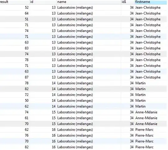 Timeseries plot skipping the years in x axis. 