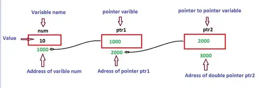 Double pointer diagram